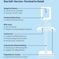 Informationen zum SelfService Terminal